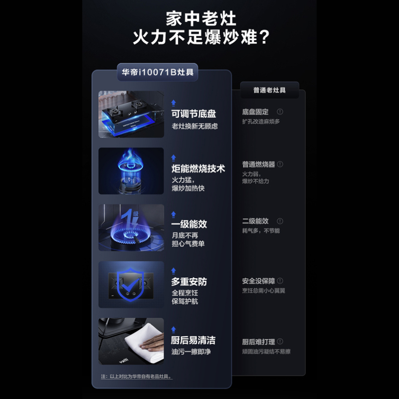 [线上品]华帝(vatti)5.0KW火力燃气灶JZY-i10071B(液化气)双眼灶灶具厨房