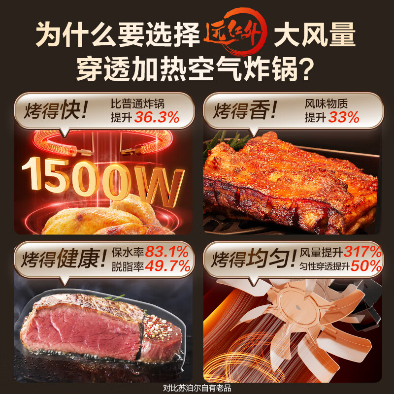 苏泊尔(SUPOR)空气炸锅不用翻面6升大容量可视远红外加热免翻面电炸锅家用蒸汽嫩炸全自动炸锅空气炸锅 KJ60Y807高清大图