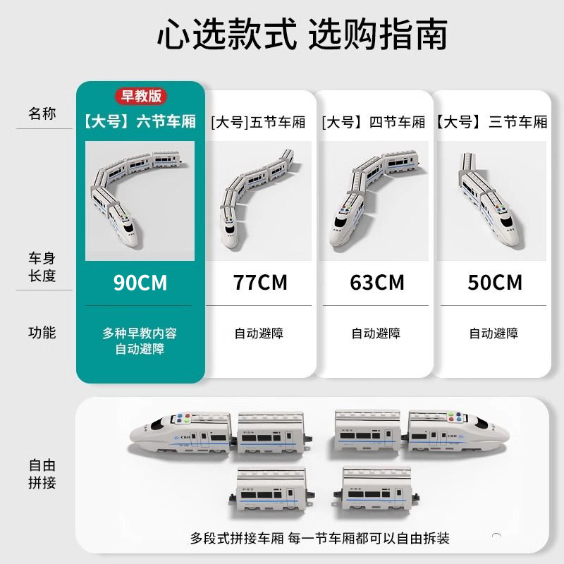 电动万向和谐高铁号3750高清大图