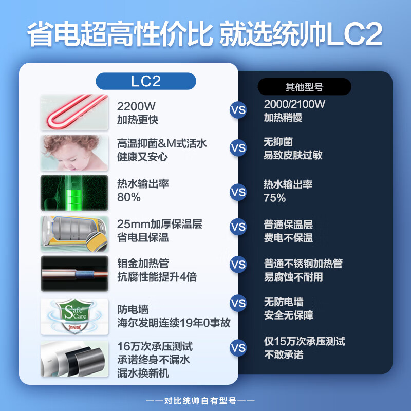 [租房神器]Leader 海尔智家电热水器LES40H-LC2(E) 40升 2200W速热 致密保温层 二级能效高清大图
