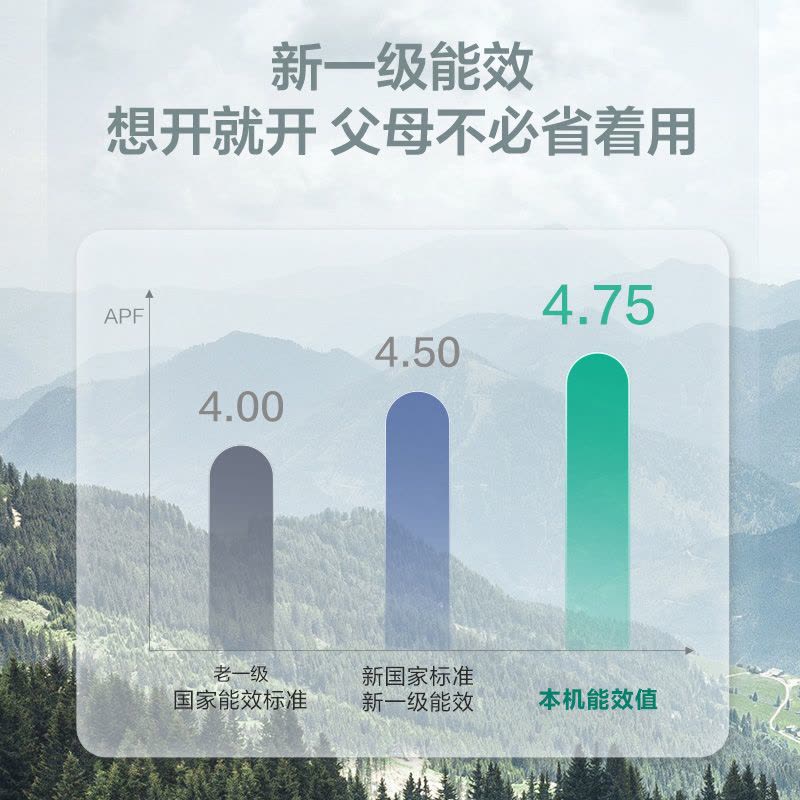 海尔空调2P大挂机 新1级能效 自清洁 节能 省电KFR-50GW/24PAA81U1家用空调套机图片