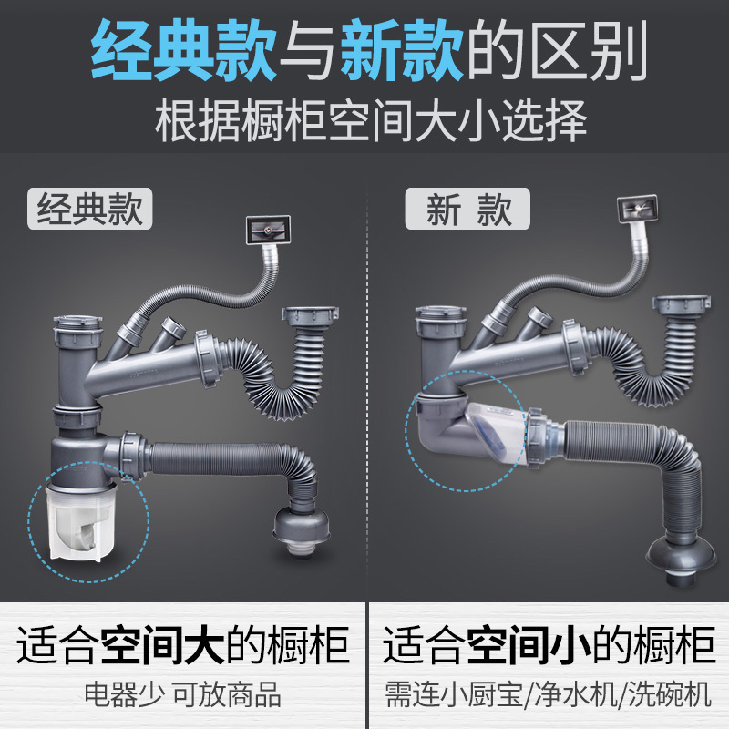 潜水艇洗菜盆下水管厨房防臭双槽排水管水槽下水器水池防堵下水道