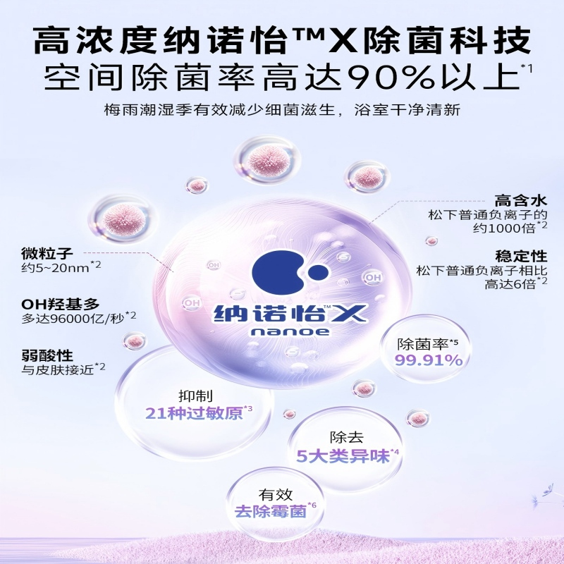 松下(Panasonic)智能浴霸FV-JDBQVL2-W高清大图
