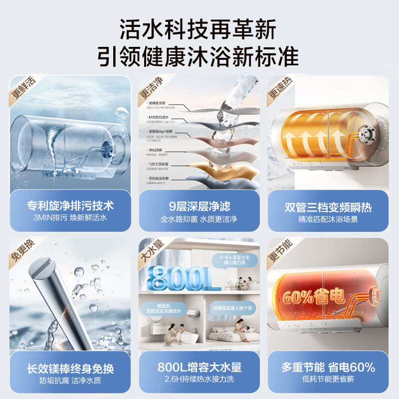 万和(Vanward)[长白山R6Pro活水洗] 50升电热水器10倍增容大水量家用热水器1100W+2200W双管变频高清大图