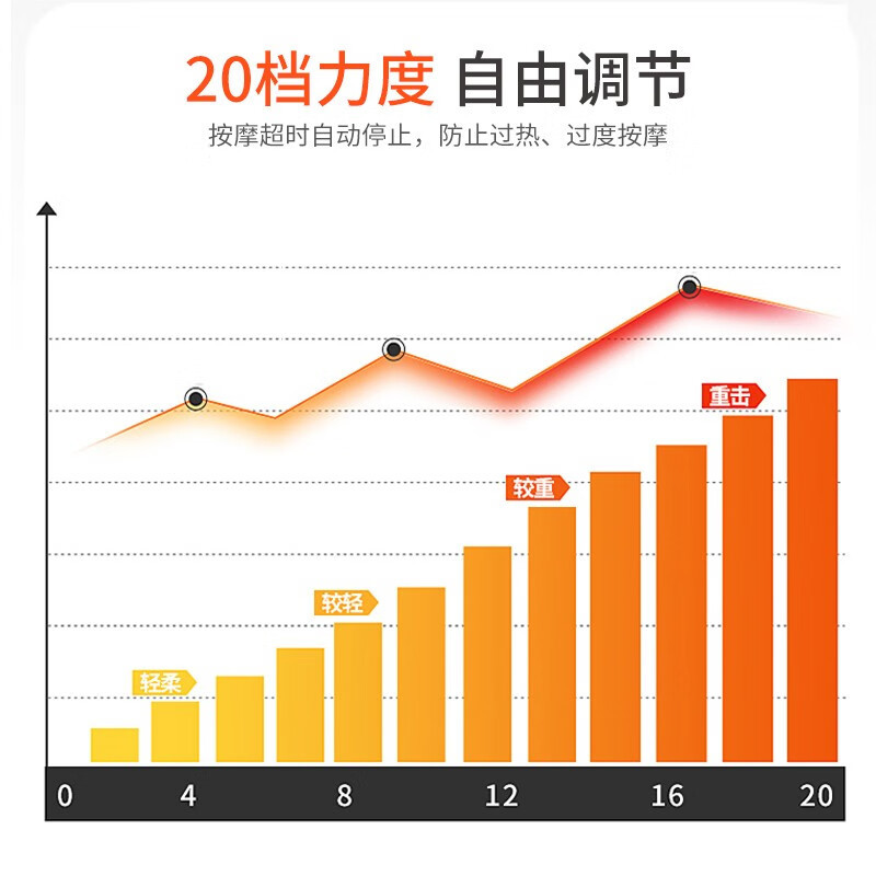 践程 家用按摩披肩电动多功能肩颈椎背腿部捶打按摩仪 P30高清大图