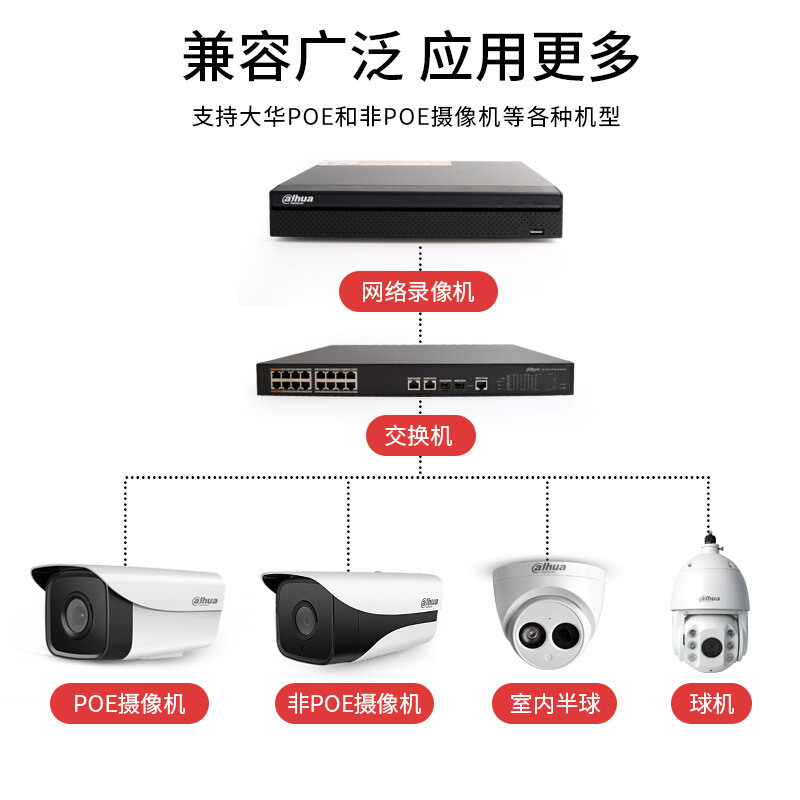 大华(Dahua)8路高清网络硬盘录像机H.265编码 NVR远程监控主机双网口 4盘位 DH-NVR4408-HDS2