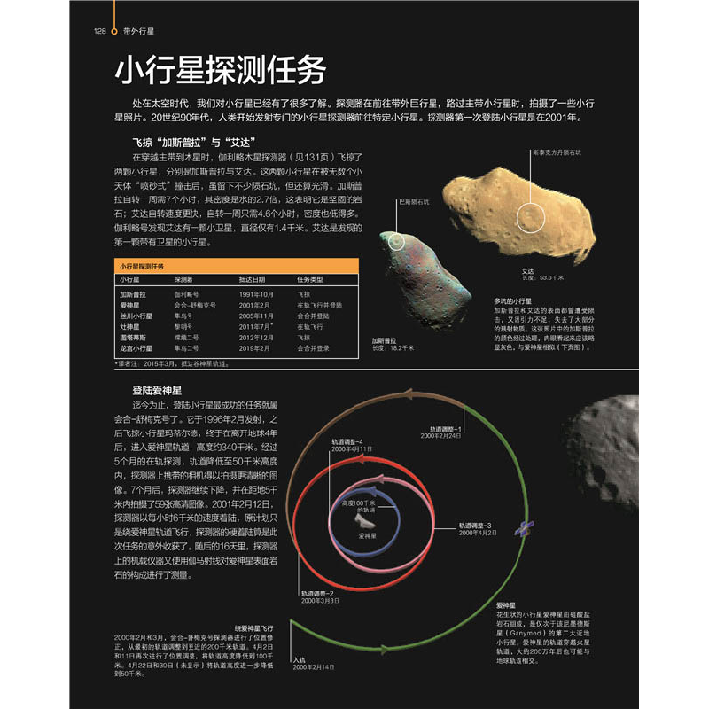 正版新书]DK太空:从地球一直到宇宙边缘(英)卡萝尔·斯托特等编高清大图
