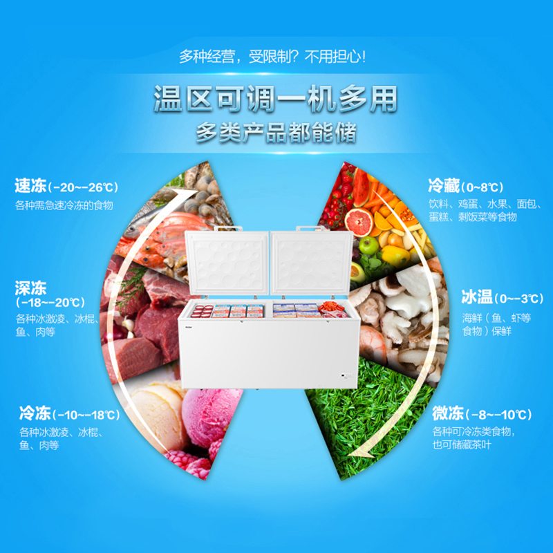 (Haier)海尔商用冰柜大容量家用冷柜卧式冷藏冷冻转换冷柜 顶开双门冰柜629升低温冷柜BC/BD-629HEZ