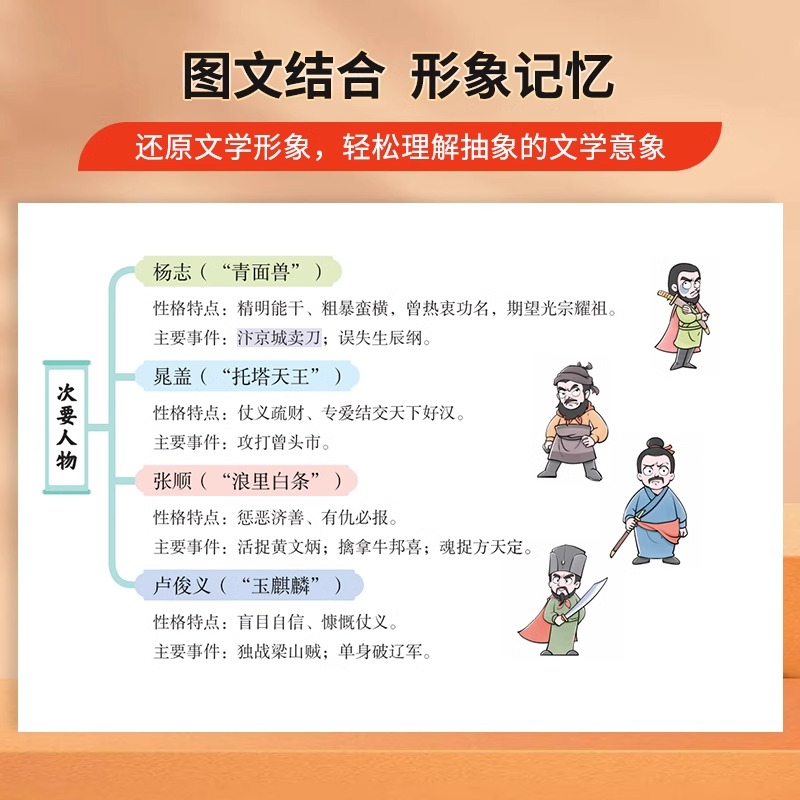 秒记初中[文学常识新版+文言文+小四门] [正版]抖音同款秒记初中文学常识 思维导图突破考点中考高频考点逐个击破高效备考高清大图