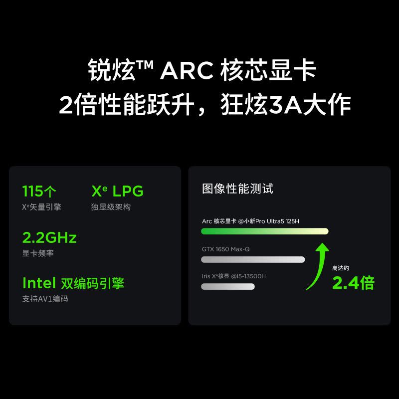 联想(Lenovo)小新Pro AI超能本16英寸轻薄笔记本电脑(Ultra5-125H 16G 1T 2.5K 120Hz)图片