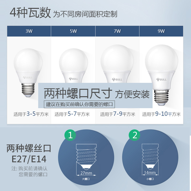 公牛LED光源球泡灯家用E27螺口E14螺口白光螺旋照明超亮电灯泡