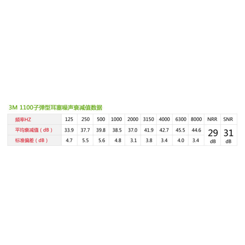 3M 1110 子弹型带线 耳塞