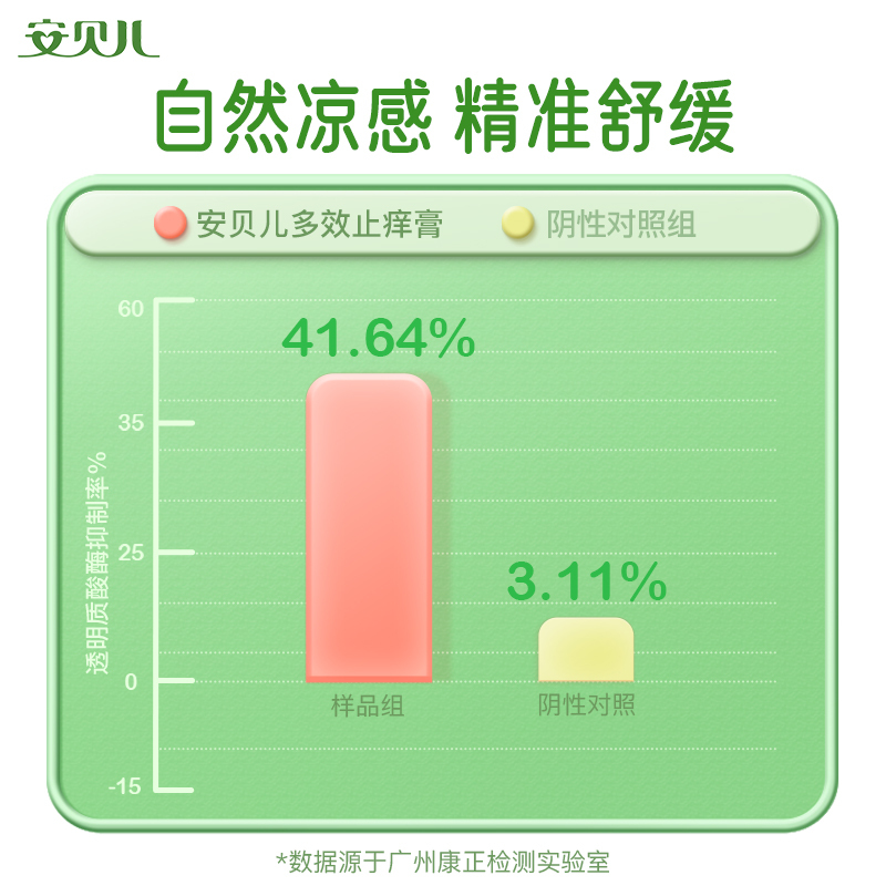 安贝儿天然精油多效护理膏两支装(25g*2 )叮叮婴儿止痒膏护理膏 清凉止痒 蚊虫叮咬止痒消包宝宝儿童紫草膏!高清大图