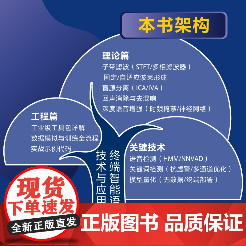 店 终端智能语音处理技术与应用 智能机器人关键技术丛书 端侧设备人机交互信号处理深度学习人工智能教程 电子工业出版社