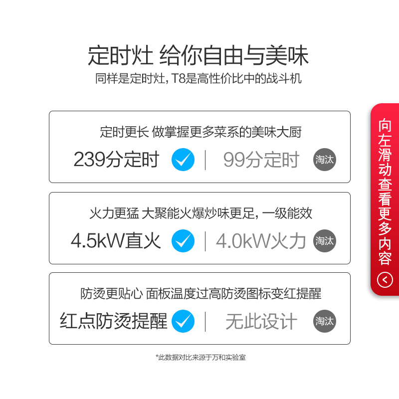 万和 (Vanward)燃气灶具 台嵌两用煤气灶 智能定时玻璃灶 4.2KW液化气(20Y)