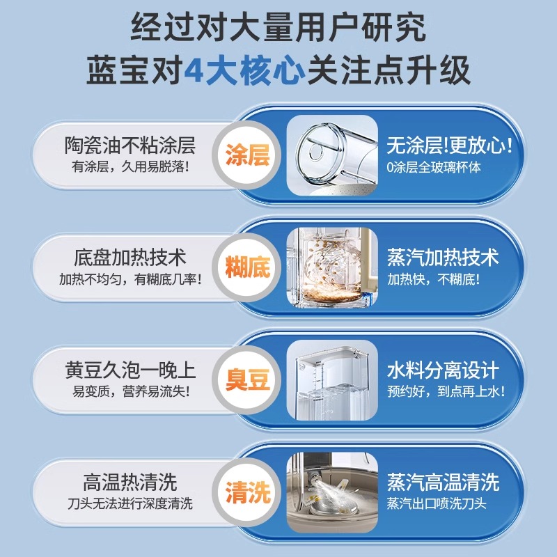 蓝宝(BLAUPUNKT)蒸汽加热破壁营养调理机BP-PBC07高清大图