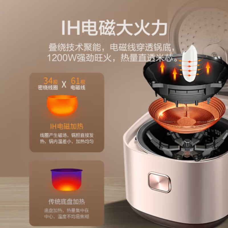 苏泊尔电饭煲/SF50HC57/分销+聚能球釜/1*2//高清大图