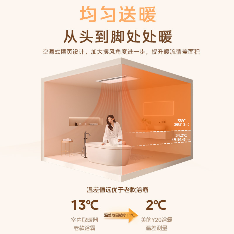 美的Y20浴霸照明排气扇一体集成吊顶风暖除菌卫生间取暖浴霸电暖气加热器高清大图