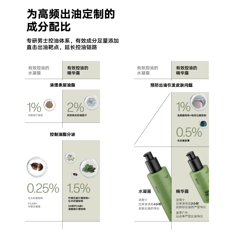 理然理然男女学生有效控油洁面祛痘补水水凝露水凝精华液 理然有效控油的精华露 50ml高清大图