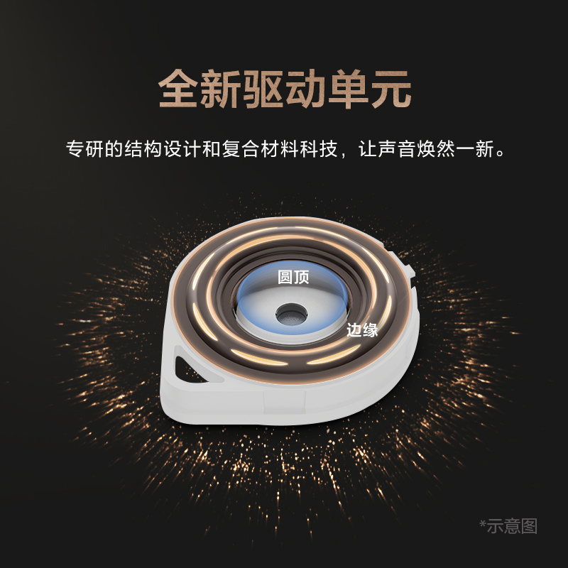 索尼(Sony) WF-1000XM6双芯超旗舰真无线降噪耳机 铂金银高清大图