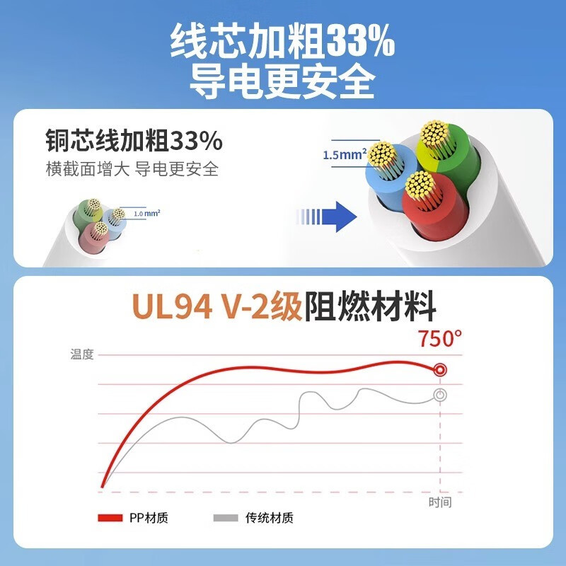 得力(deli)LX123插排6插位3米珍珠白 新国标插排插座宿舍用插线板多孔接线板拖线板排办公插家用插板带线
