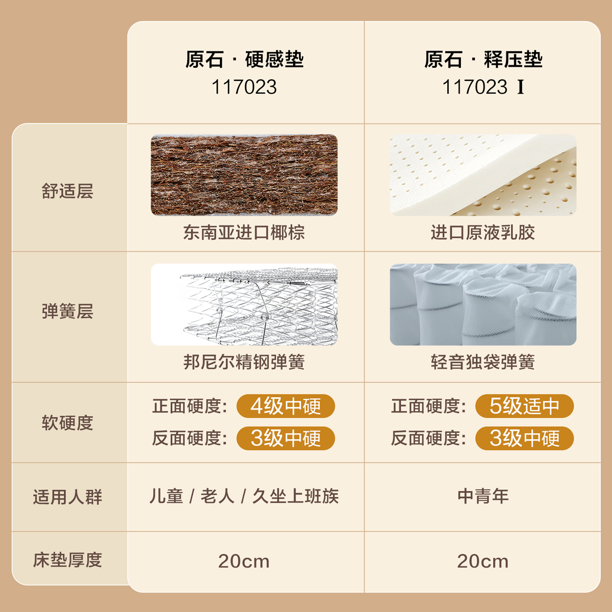 全友家居弹簧床垫厚20m家用天然椰棕护脊床垫子乳胶垫高清大图