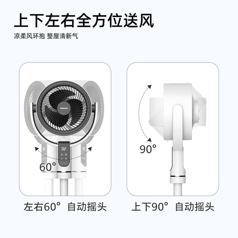 飞利浦(PHILIPS)空气循环扇电风扇落地扇家用遥控电扇3D摇头轻音节能离线语音台地两用换气扇ACR2242CFV高清大图