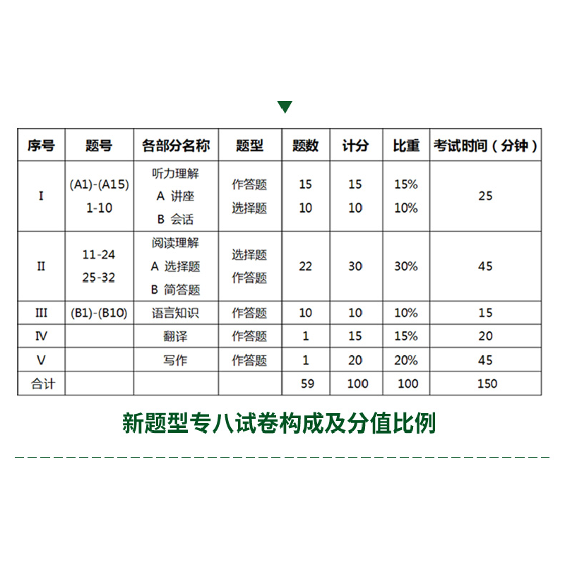 正版新书]华研外语 英语专业8级真题集训 2020刘绍龙97875100477高清大图