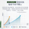 松下(Panasonic)除湿机抽湿机 吸湿器日除湿量22L 干衣除臭防霉干燥机别墅家用卧室地下室干燥F-CYT45XC