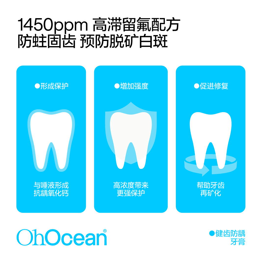 呼吸海洋低研磨固齿+健齿防龋高氟牙膏高清大图