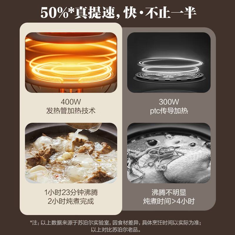 苏泊尔(SUPOR)快炖电炖锅 电砂锅电炖盅 炖汤锅煲汤锅 紫砂锅 煮粥神器 电汤锅熬粥电煮锅 3L DG30YC872高清大图