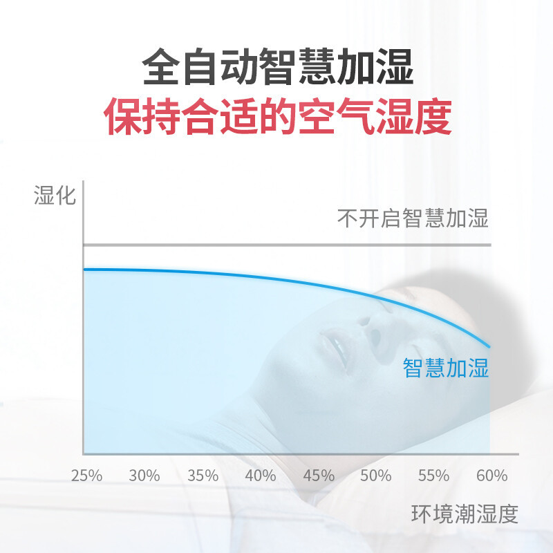鱼跃全自动医用级呼吸机家用打呼噜止鼾器成人睡眠呼吸机无创单水平YH-450全自动鱼跃YUWELL无创呼吸机高清大图
