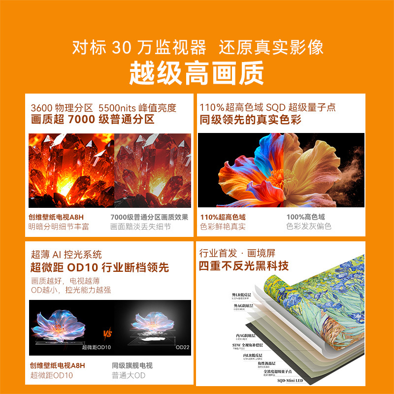 创维壁纸电视85A8H 85吋智慧屏平板电视机 艺术电视 SQD-MiniLED 不反光电视超薄无缝贴墙 A7H升级款高清大图