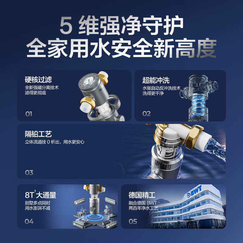 海尔(Haier)前置过滤器8T大通量小飓风家用净水器40微米反冲洗磁环吸附双过滤全屋净水一键自动冲洗HP-37PRO