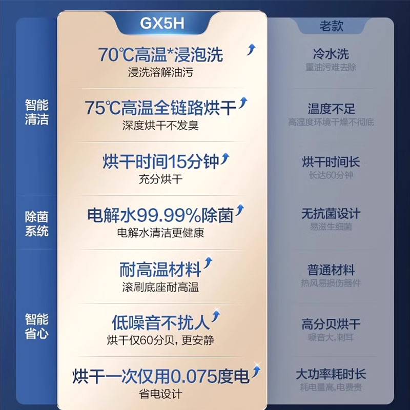 [新品首发]美的洗地机GX5H热洗热风速烘吸拖一体智能扫拖地机高清大图