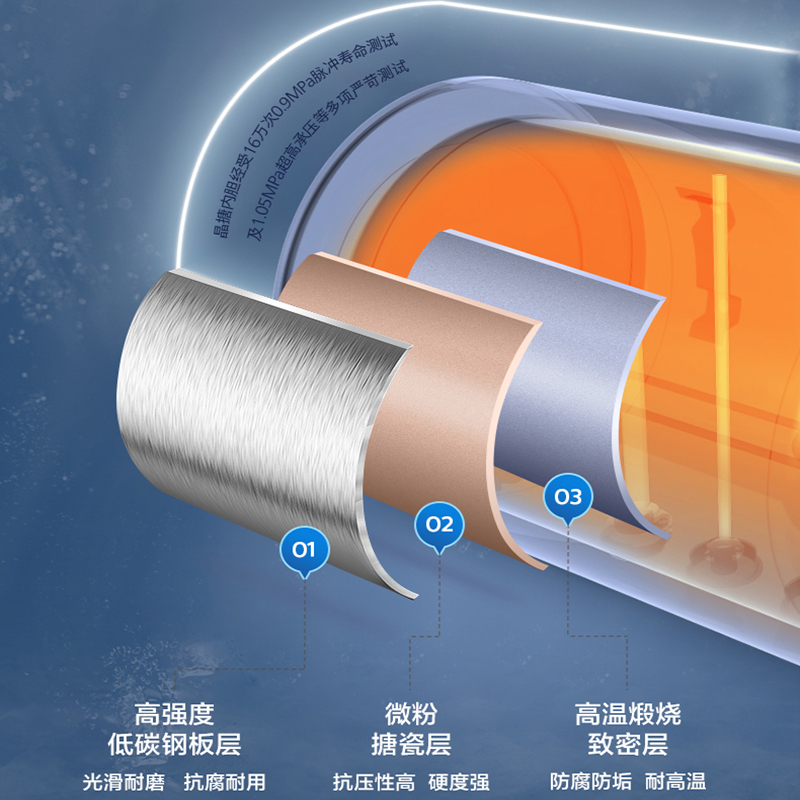 飞利浦(PHILIPS)电热水器50升双管速热大水量 WIFI智控+AI自适应一级能效免换镁棒 猎豹AWH1237/93