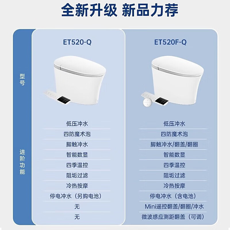 惠达(HUIDA)智能马桶ET520-Q带水箱无水压限制泡沫盾全自动电动一体坐便器 ET520-Q零水压+泡沫盾 ET520F-Q皓月白 400MM