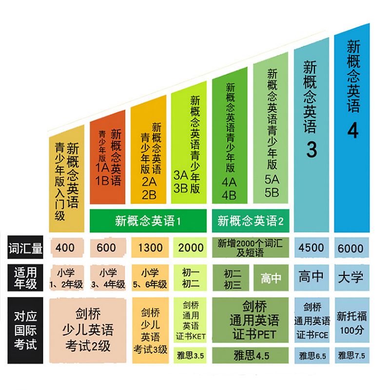 [友一个正版]新概念英语2同步阅读练习 新概念英语2教材配套辅导练习资料 英语自学辅导练习册新概念二英语阅读理解词汇单高清大图