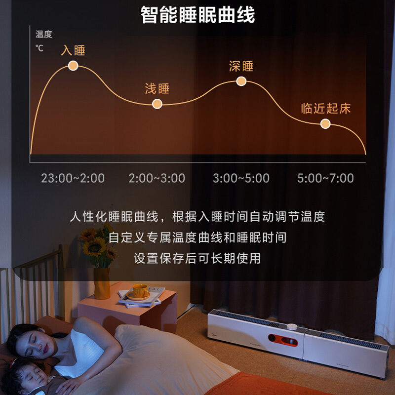 美的(Midea)暖阳系列石墨烯移动地暖/取暖器/电暖器/电暖气家用/节能低噪可拆可分智能语音踢脚线HDW22PDA高清大图