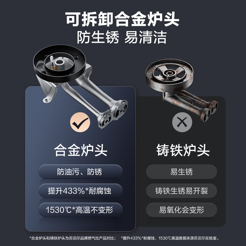 苏泊尔(SUPOR)燃气灶JZY-Z-PB13液化气5.2KW大火力家用厨房煤气灶双灶嵌入式台式两用灶具炉台高清大图