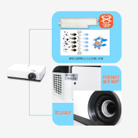 索尼(SONY)VPL-EX570商务教育办公投影机 教学会议投影 家用高清投影仪