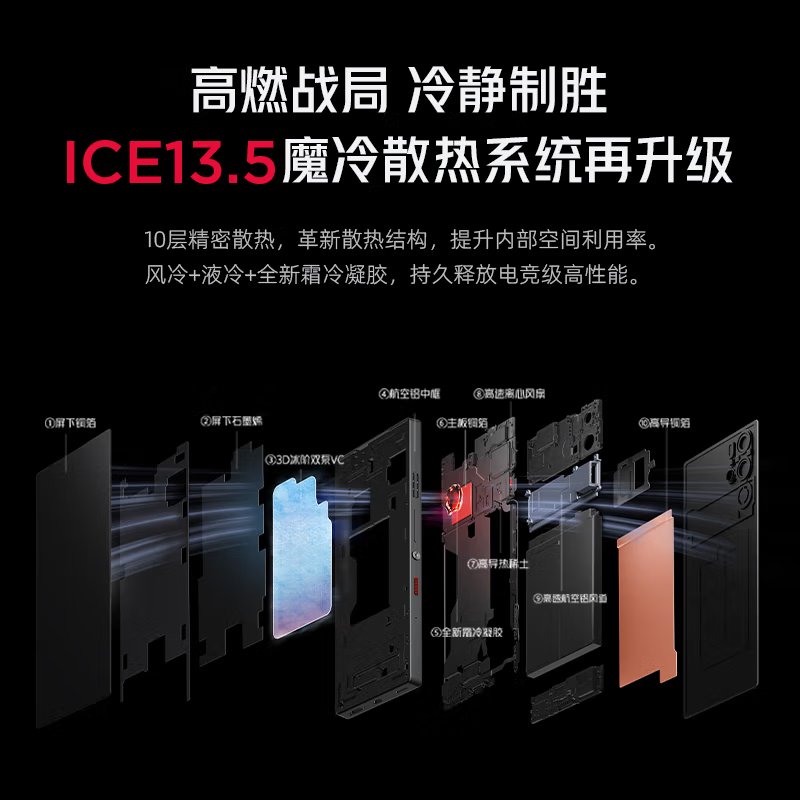 红魔9S Pro+ 氘锋透明银翼 16GB+512GB 骁龙8 Gen3 领先版 5500mAh 165W快充 120HZ高刷直屏 拍照5G手机