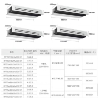 海尔(Haier)中央空调RFTSAD28MXS-D1内机
