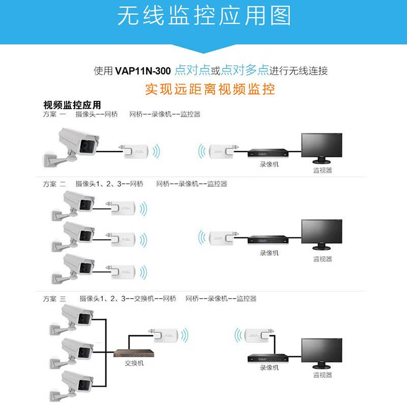 VONETS家用中继器无线网桥WiFi转有线网口无线转有线网络接收器wifi信号拓展桥接器网关转换器VAP11N-300高清大图
