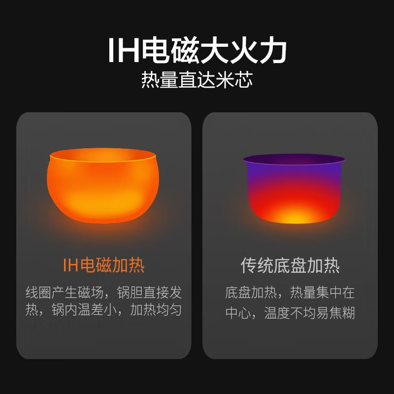 苏泊尔(SUPOR)ZMD安心系列 电饭煲电饭锅IH电磁加热智能预约4L电饭煲触摸操控精铁球釜内胆家用SF40HC32高清大图