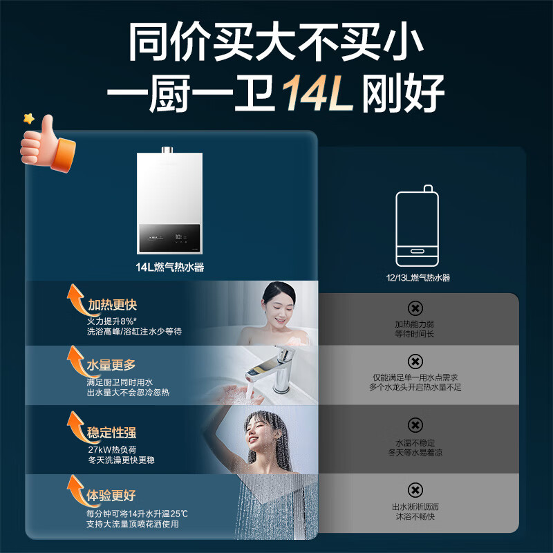 万和(Vanward)[小宇宙WH1 PRO]14升热水器液化气水气双调恒温家用节能省气防冻烫抗风超薄小巧直流变频高清大图