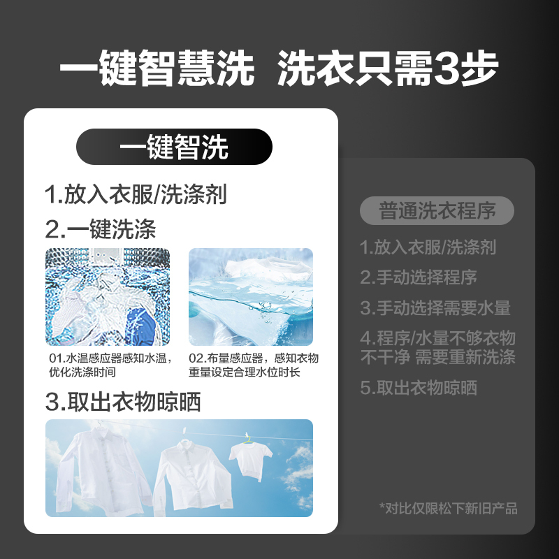 松下(Panasonic)XQB100-UALTS爱捷净10公斤全自动波轮洗衣机不弯腰大投入口大容量一键智洗老人孕妇家用