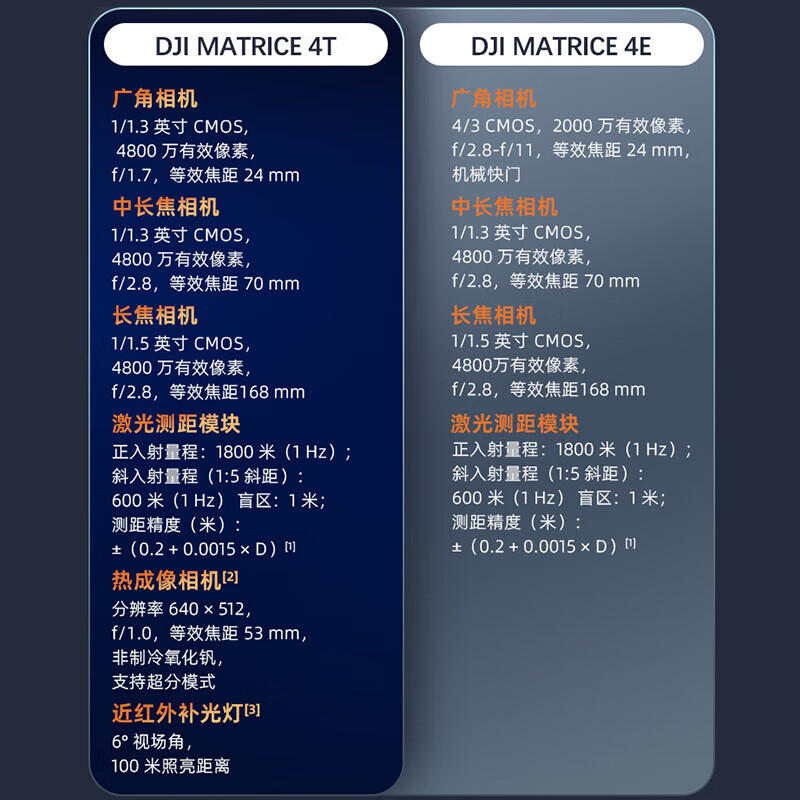 DJI Matrice 4T行业无人机 行业无忧旗舰版套装[含5电一充+一年旗舰版保险+喊话器+探照灯]高清大图
