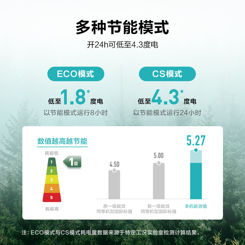 美的 空调 1.5p 一台