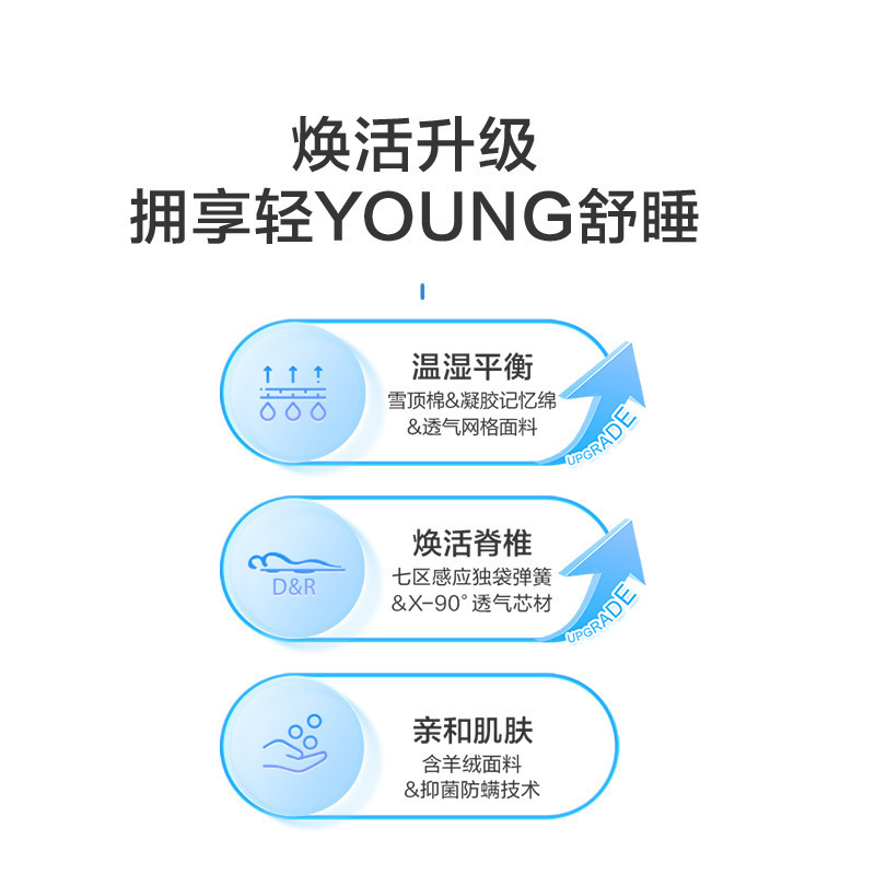 喜临门 漾pro 羊毛棉凝胶记忆棉7区独袋弹簧3D芯材床垫 软硬适中高清大图